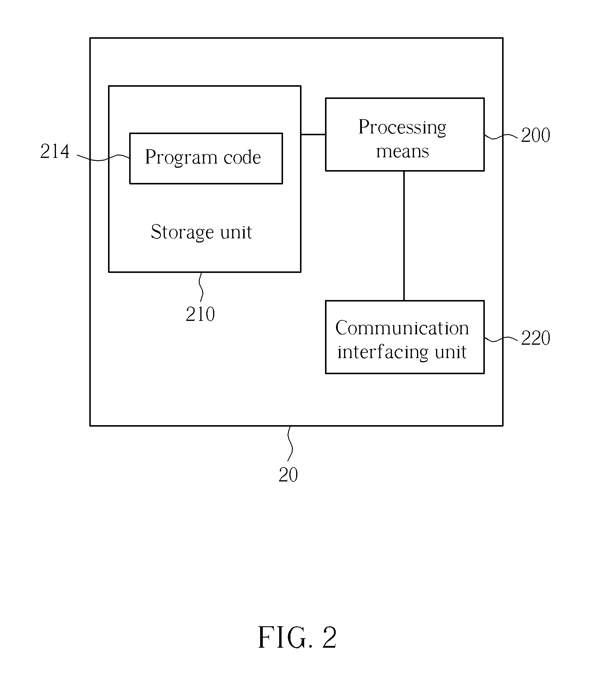 Method of Performing a Service Group Discovery Procedure in a Communication System and Related Communication Device