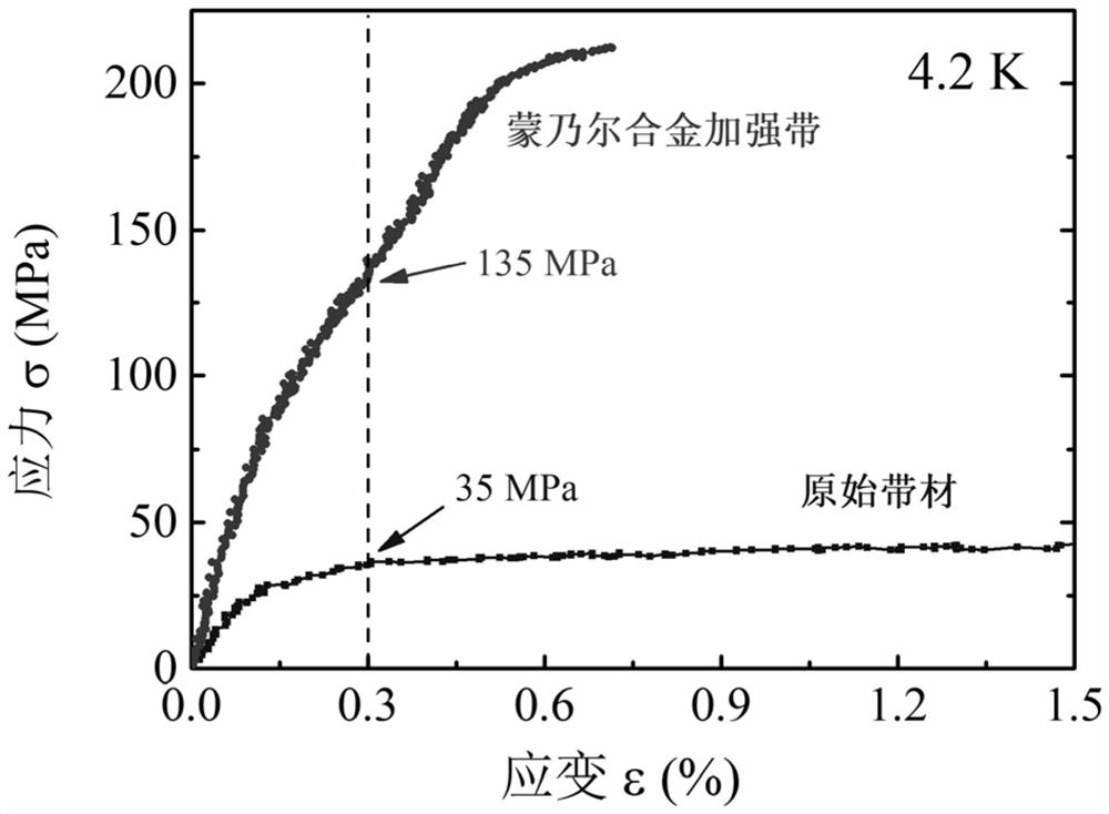 A kind of iron-based superconducting reinforcement tape and preparation method thereof