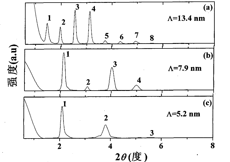 ZrB2/W nano multilayer film and preparation method thereof