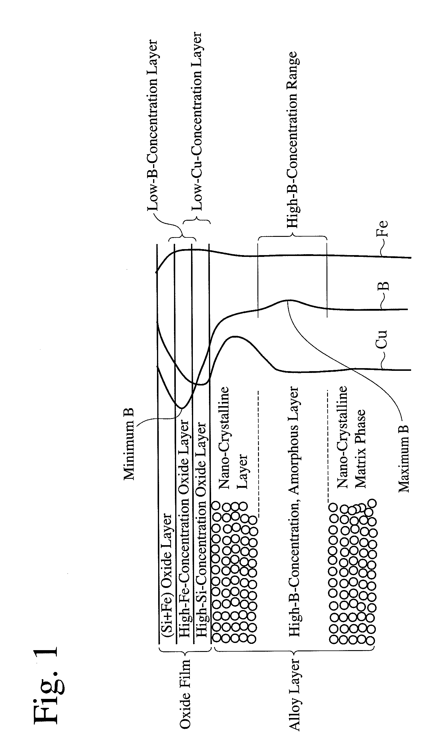Soft magnetic alloy ribbon and its production method, and magnetic device having soft magnetic alloy ribbon