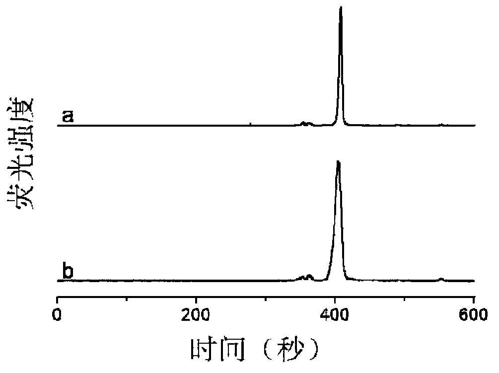 Method for detecting interaction of antibody and polypeptides by adopting capillary electrophoresis