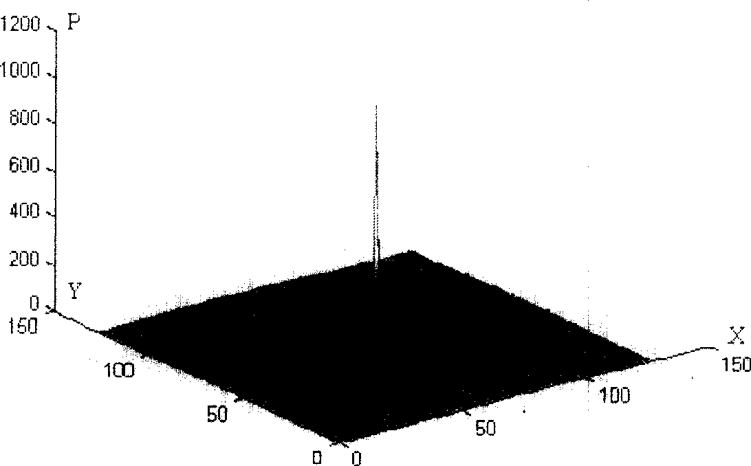 Method for producing absolute zero-position alignment marks by semi-reflective zero-position grating