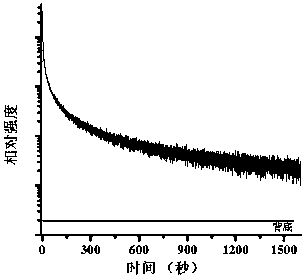 A nano-sulfide near-infrared long afterglow material and its preparation and application