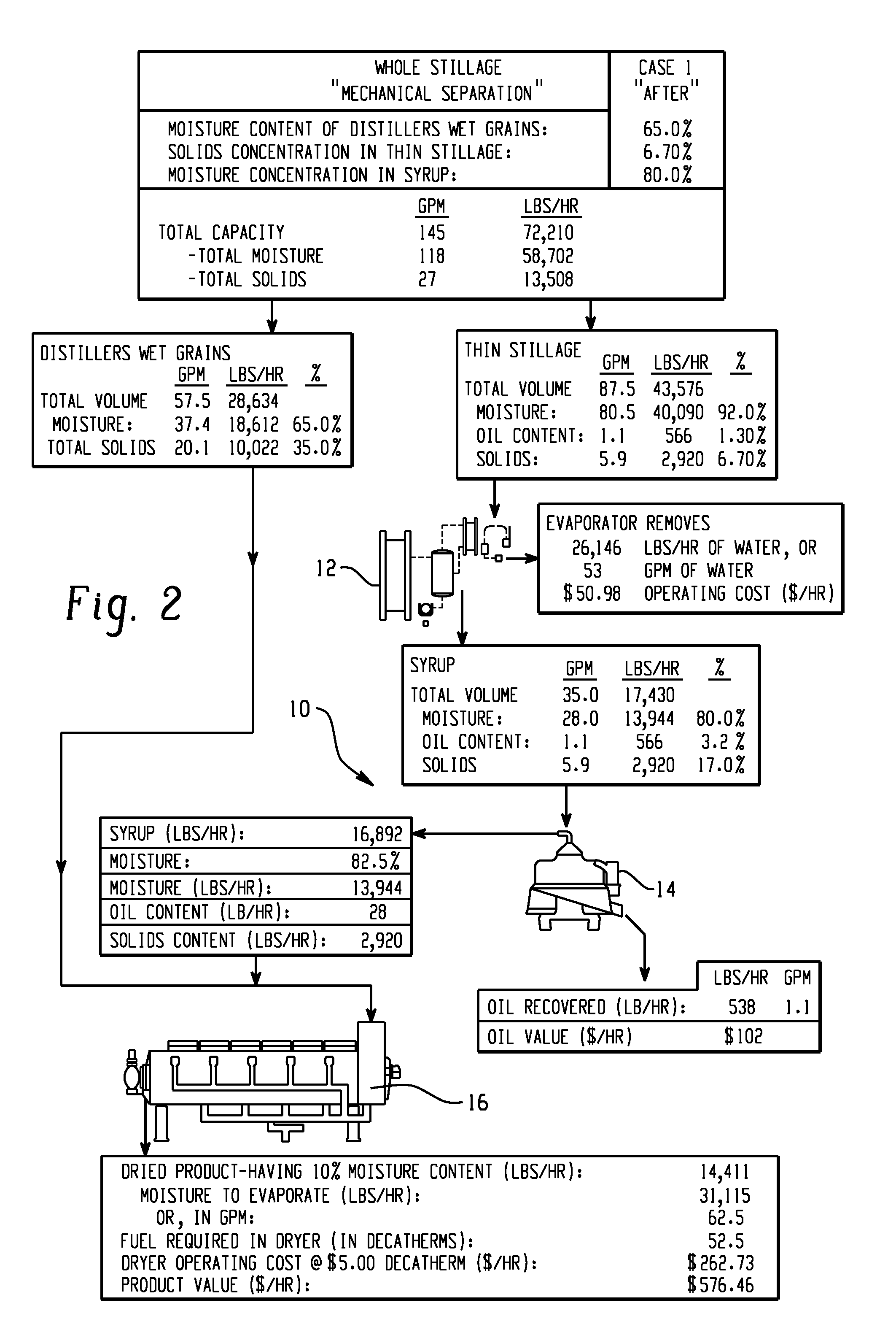 Method and Systems for Enhancing Oil Recovery From Ethanol Production Byproducts