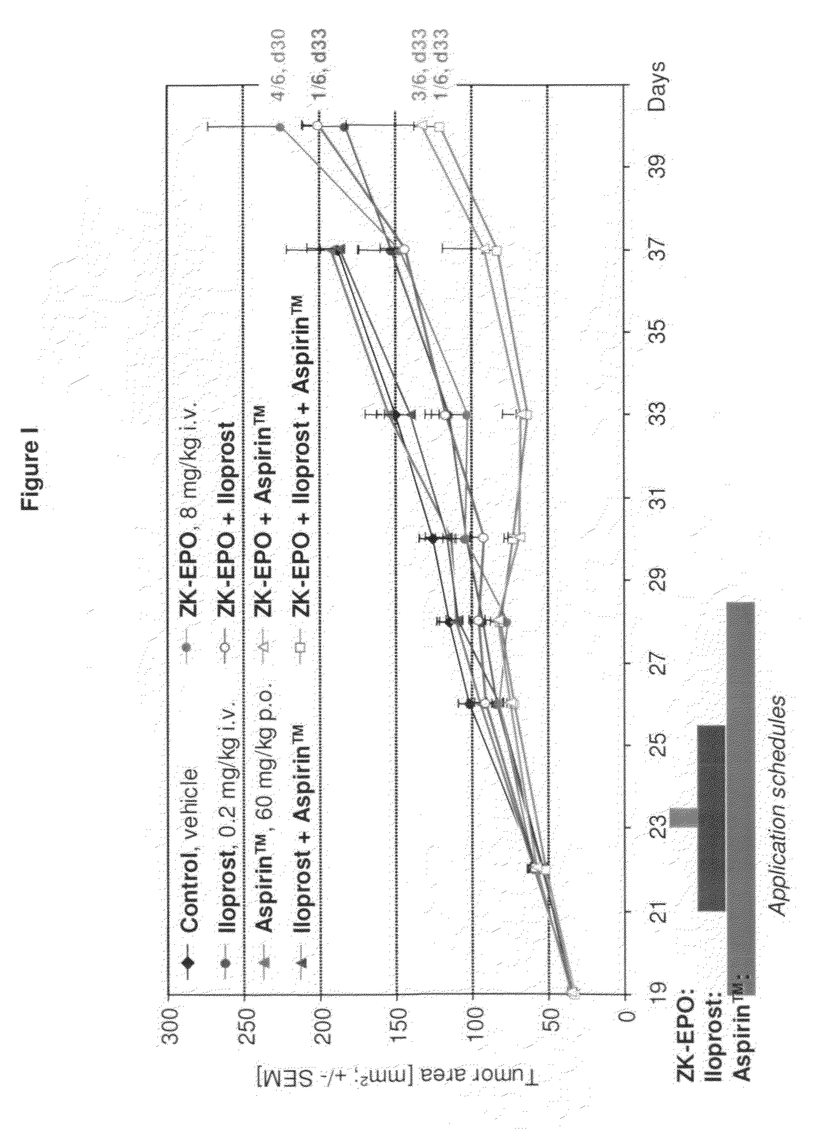 Combinations comprising a prostaglandin and uses thereof