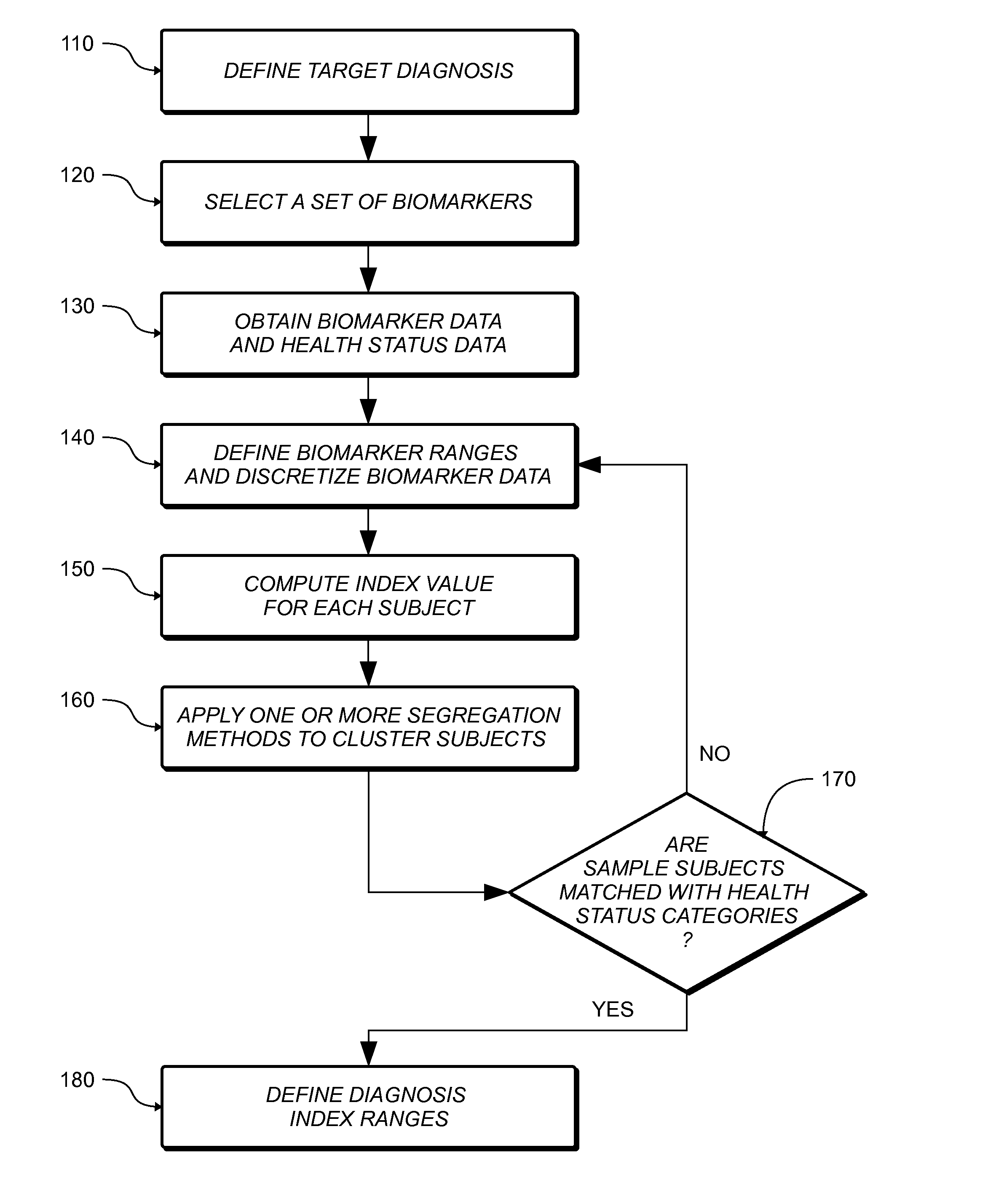 Method And System For Detecting and Differentiating Cancer and Sepsis in Mammals Using Biomarkers