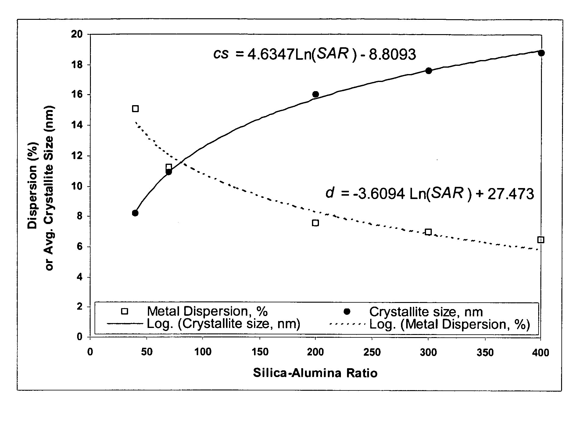 Silica-alumina catalyst support, catalysts made therefrom and methods of making and using same
