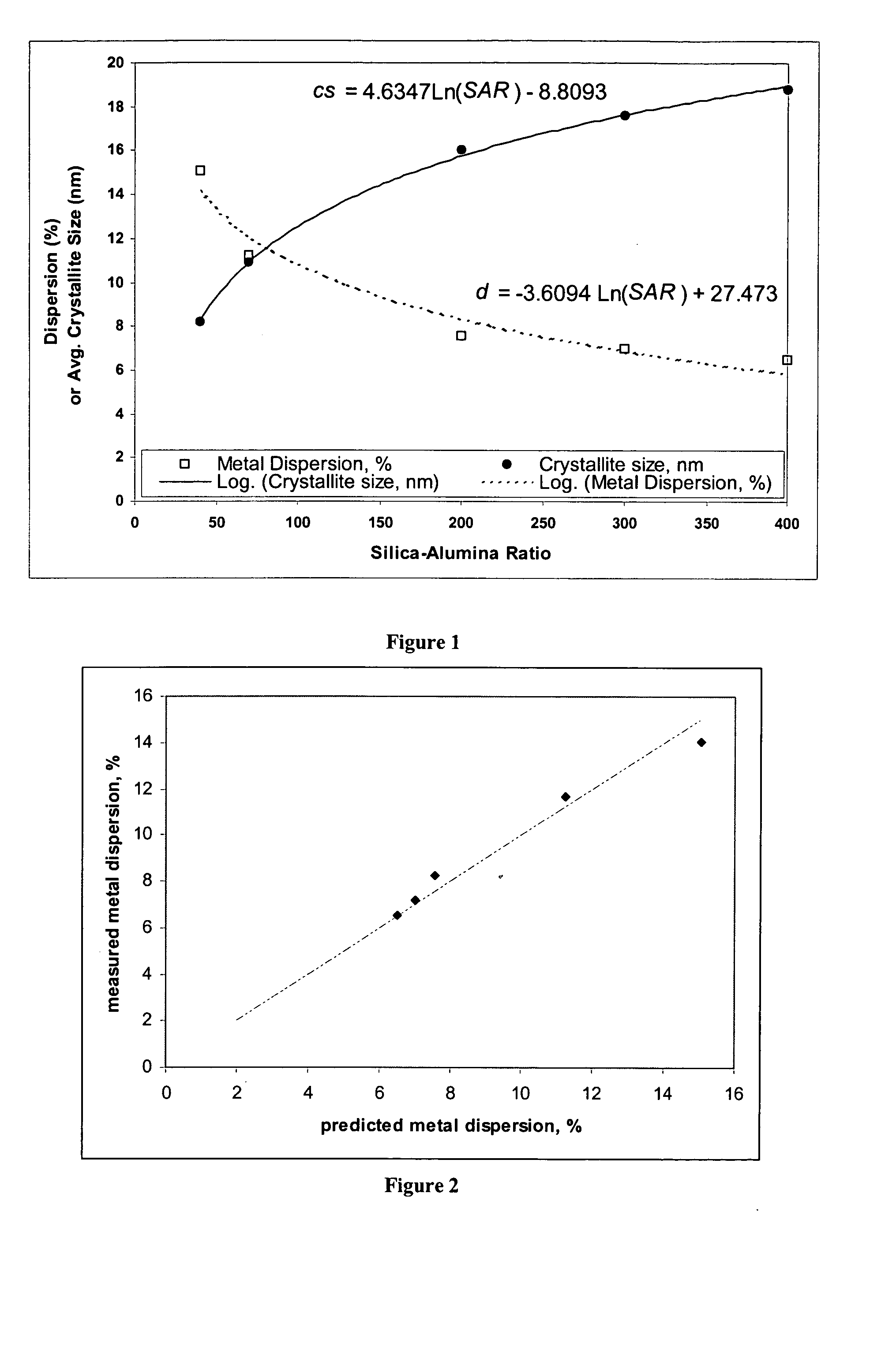 Silica-alumina catalyst support, catalysts made therefrom and methods of making and using same