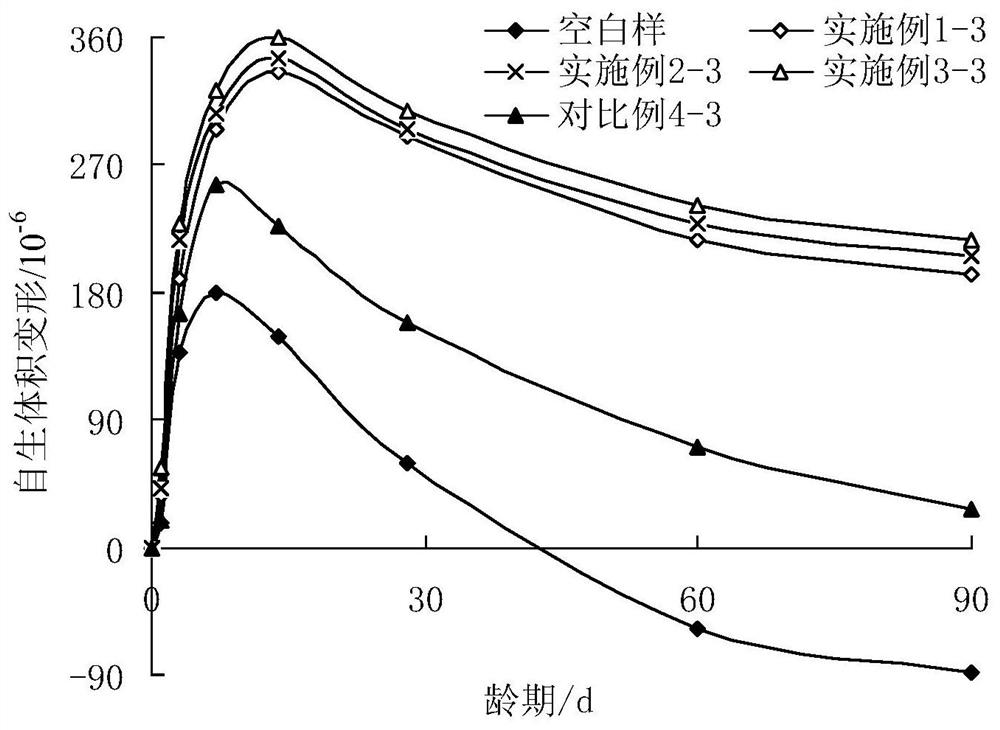 Calcium-magnesium composite expansion agent for super-long and super-thick structural concrete and preparation method thereof