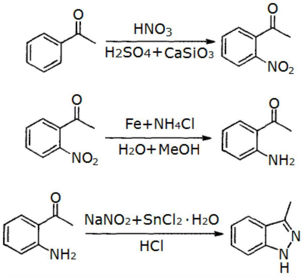 Synthesizing process of 3-methyl-1 H-indazole