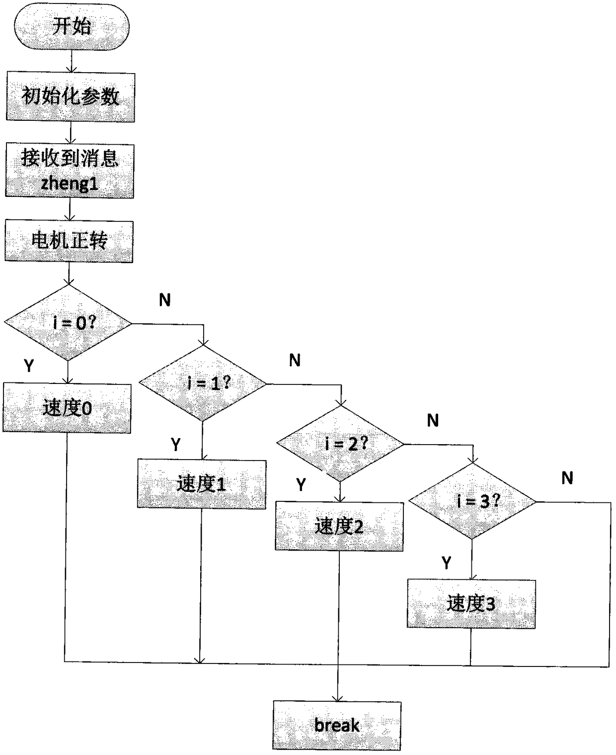 Application of DC motor speed control system based on L298N in optical measurement