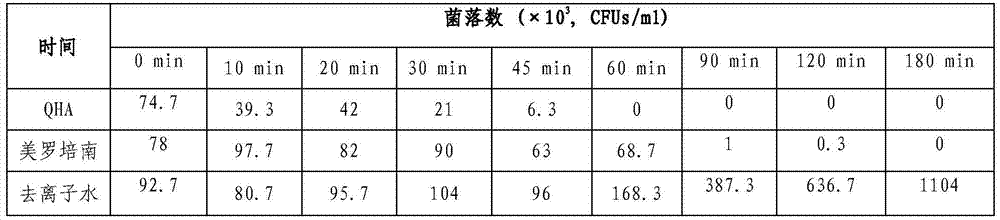 Natural antibacterial peptide and application thereof