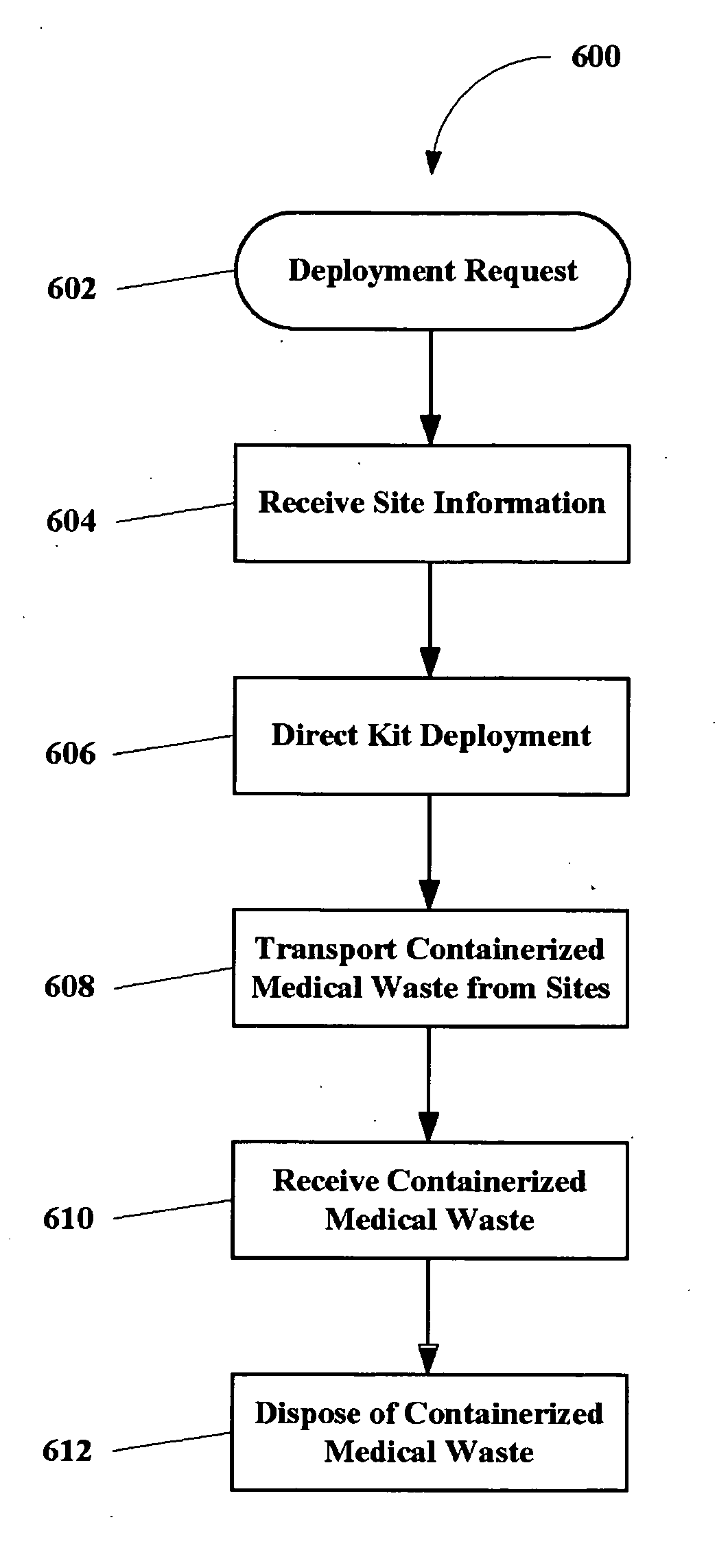 Medical waste management system and method for making and using same