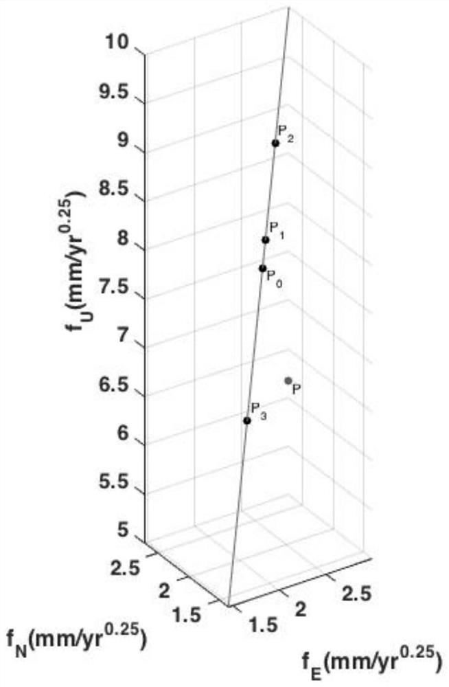 Establishment method and application method of GPS reference station network coordinate time series three-dimensional noise model based on singular value decomposition