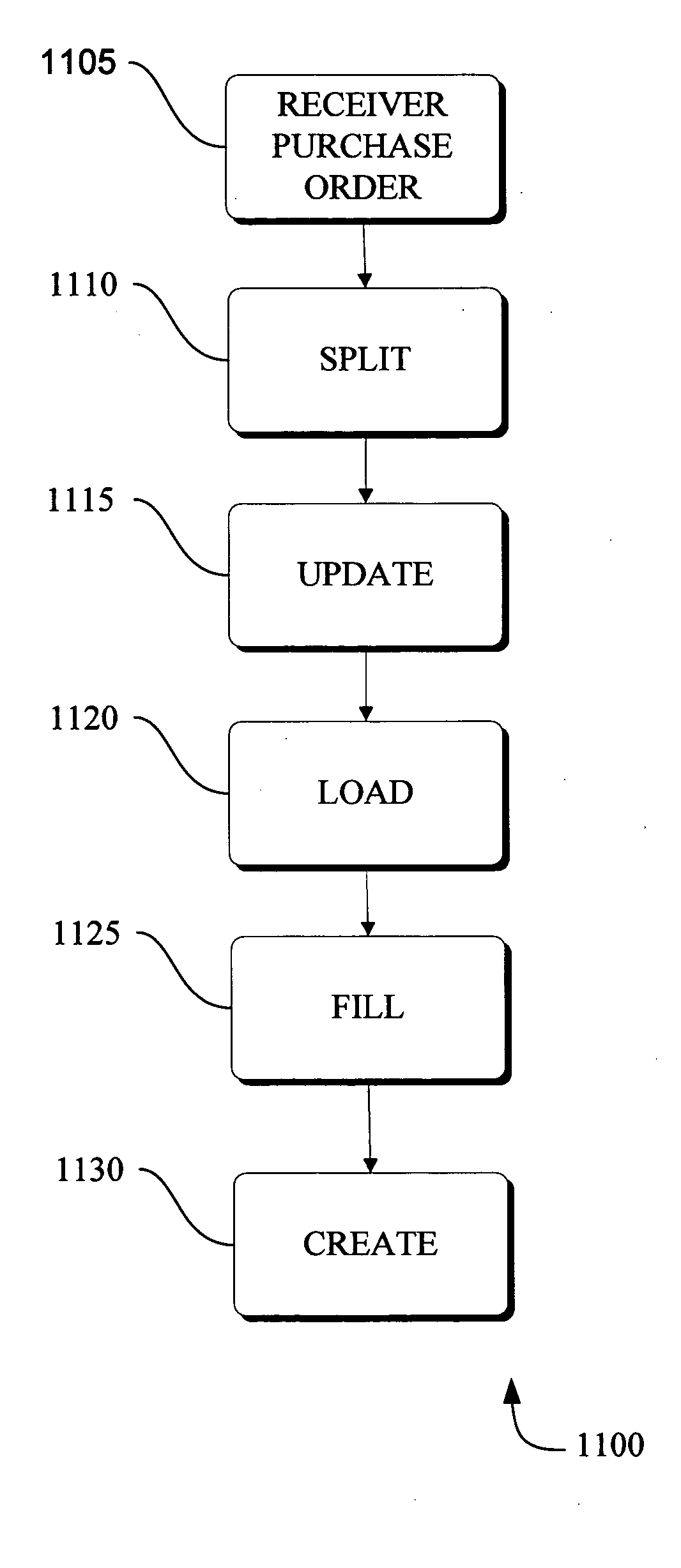 Method and apparatus for online purchasing of outsourced services and products