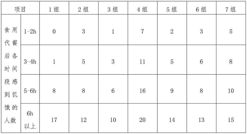 Fruit and vegetable meal replacement solid beverage and preparation method thereof