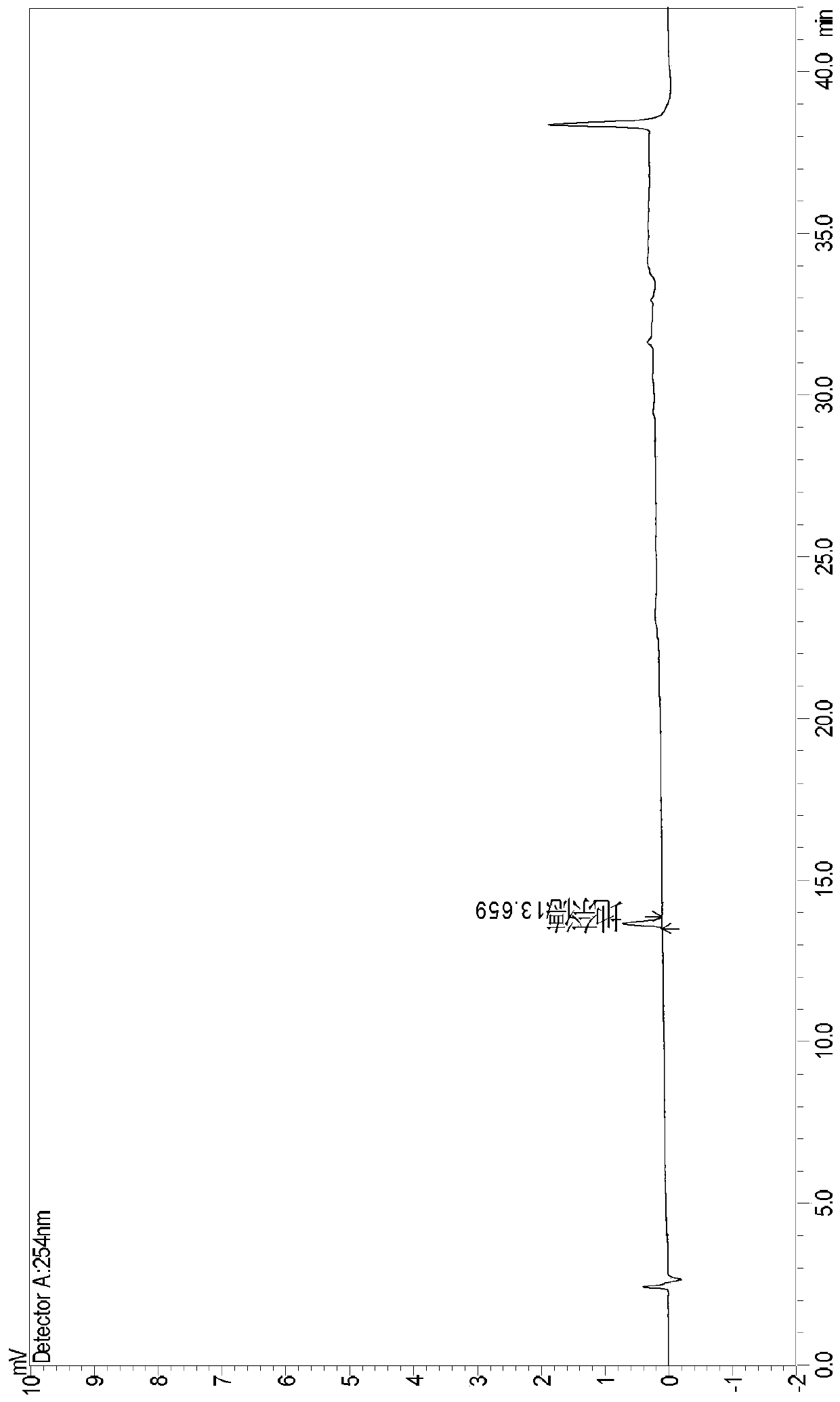 Separation and determination method of desonide and related impurities