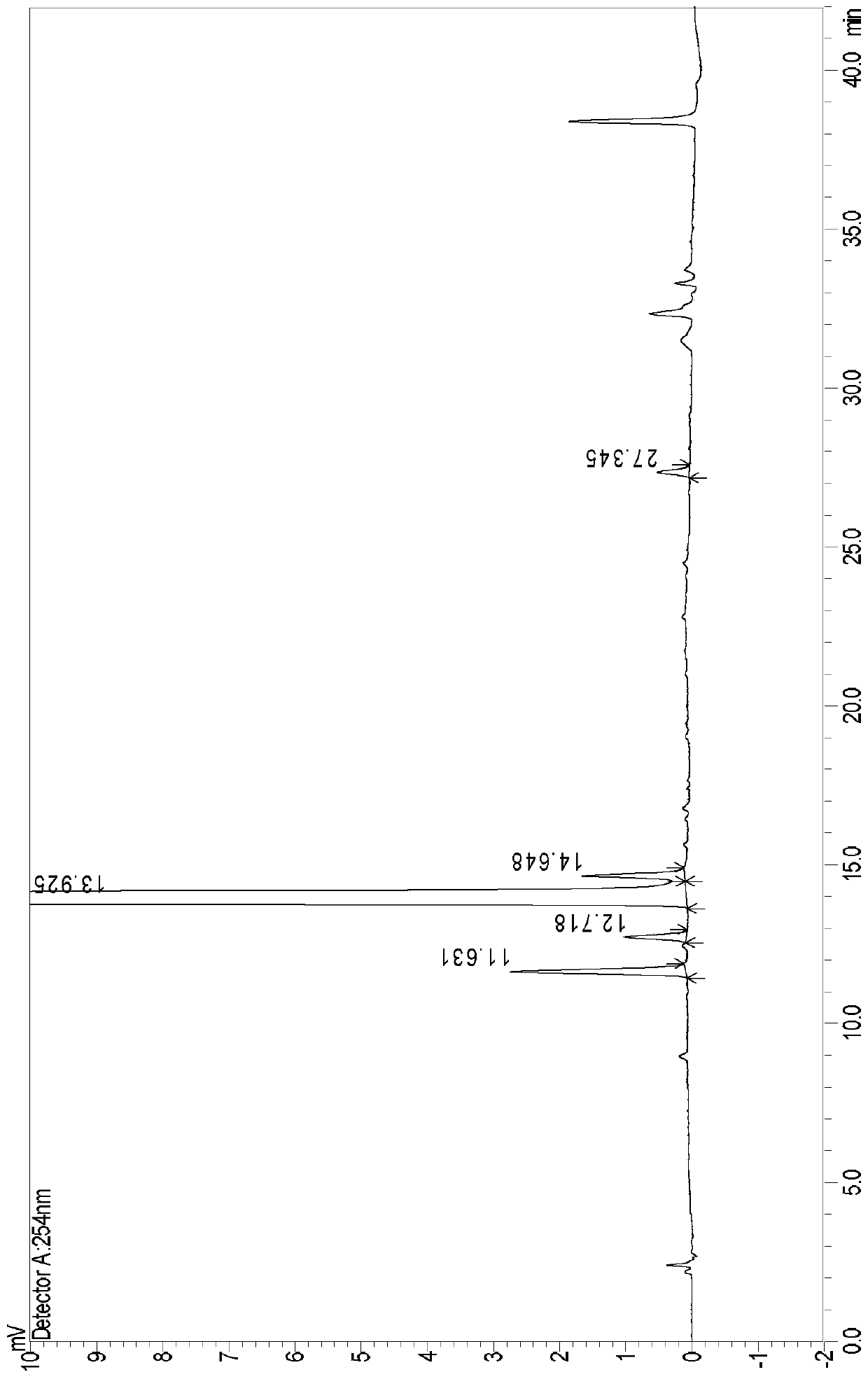 Separation and determination method of desonide and related impurities