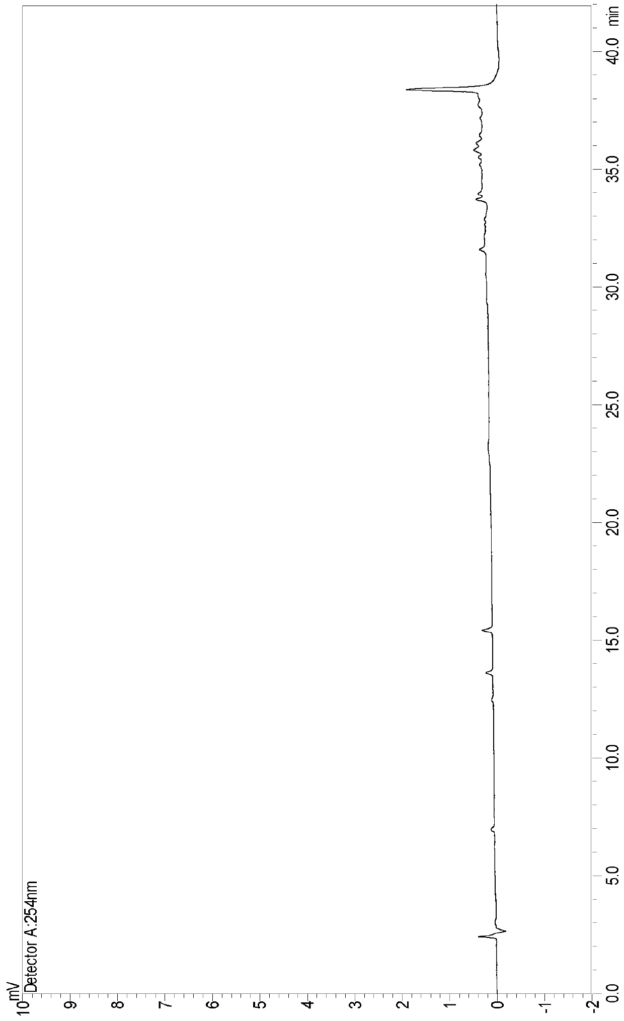 Separation and determination method of desonide and related impurities