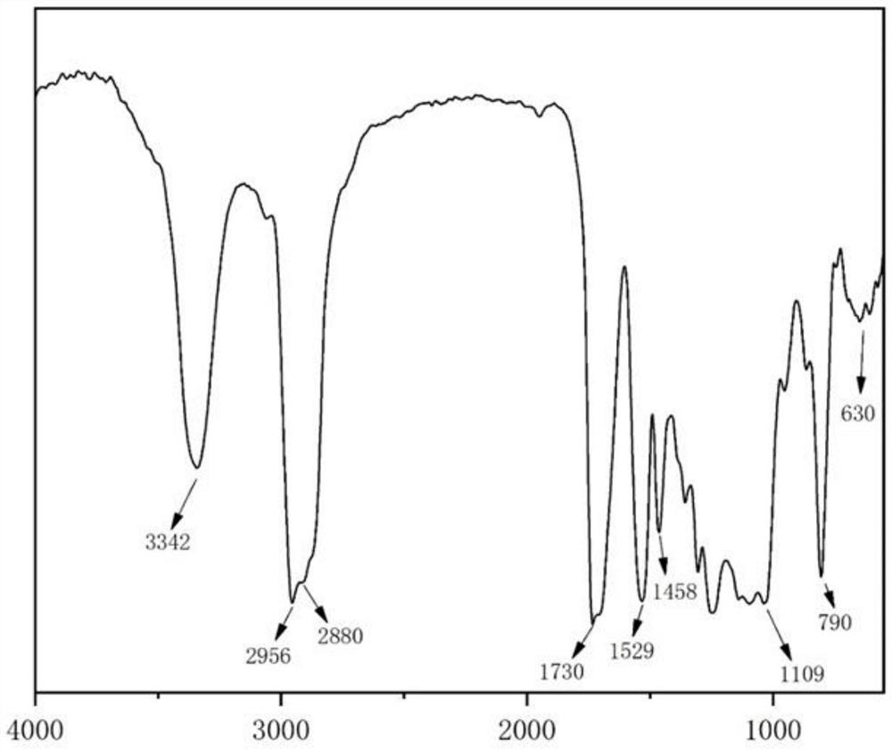 Mixed solvent-free silicon-containing waterborne polyurethane coating and preparation method thereof