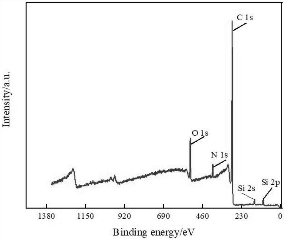 Mixed solvent-free silicon-containing waterborne polyurethane coating and preparation method thereof