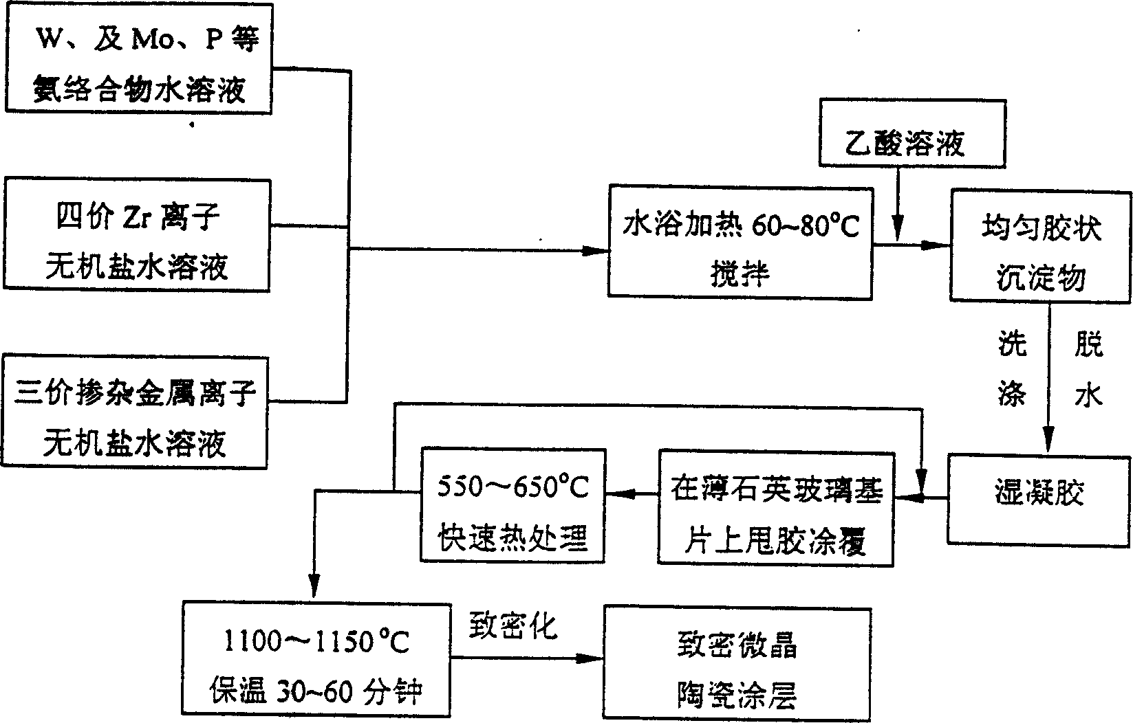 Multi-element negative-expansion tungstate layer coated on microcrystal ceramics and its preparing process