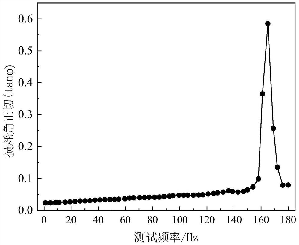 High damping titanium-nickel memory alloy/metal layered composite material