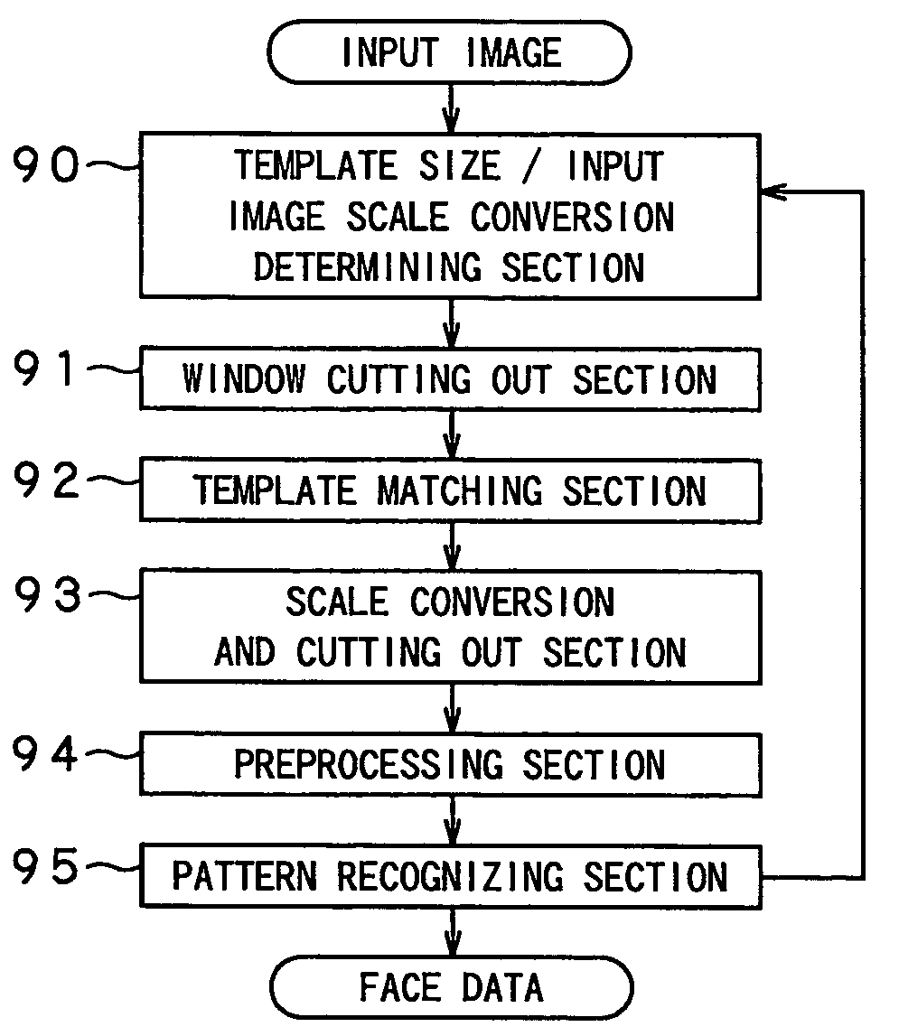 Object detector, object detecting method and robot