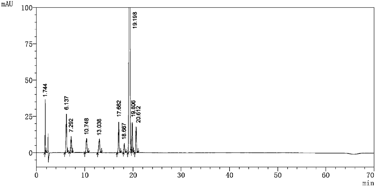 A kind of high performance liquid chromatography analysis method of pomalidomide related substance