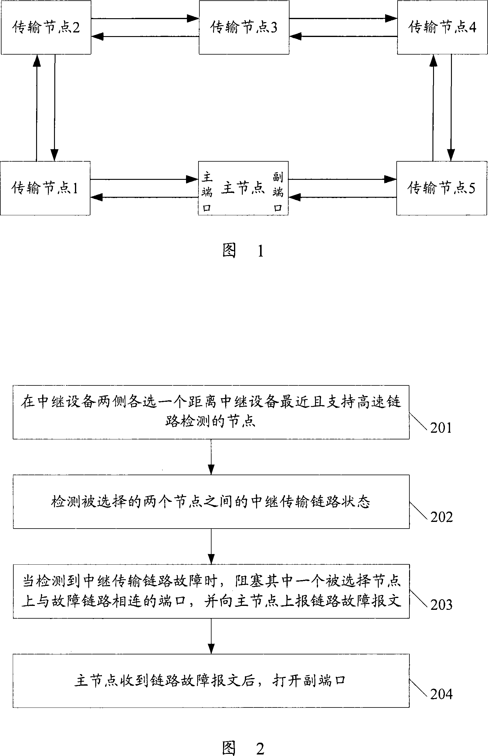 Ethernet ring protection method, system and device