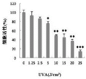 Application of dihydromyricetin in preparation of skin-care products or drugs for preventing and treating optical skin injuries