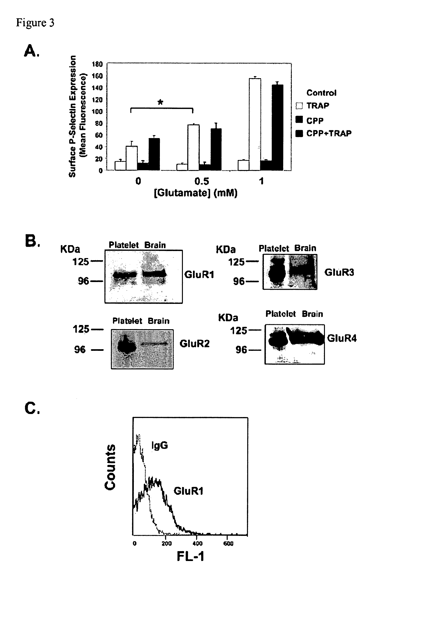 Glutamate receptor antagonists and methods of use