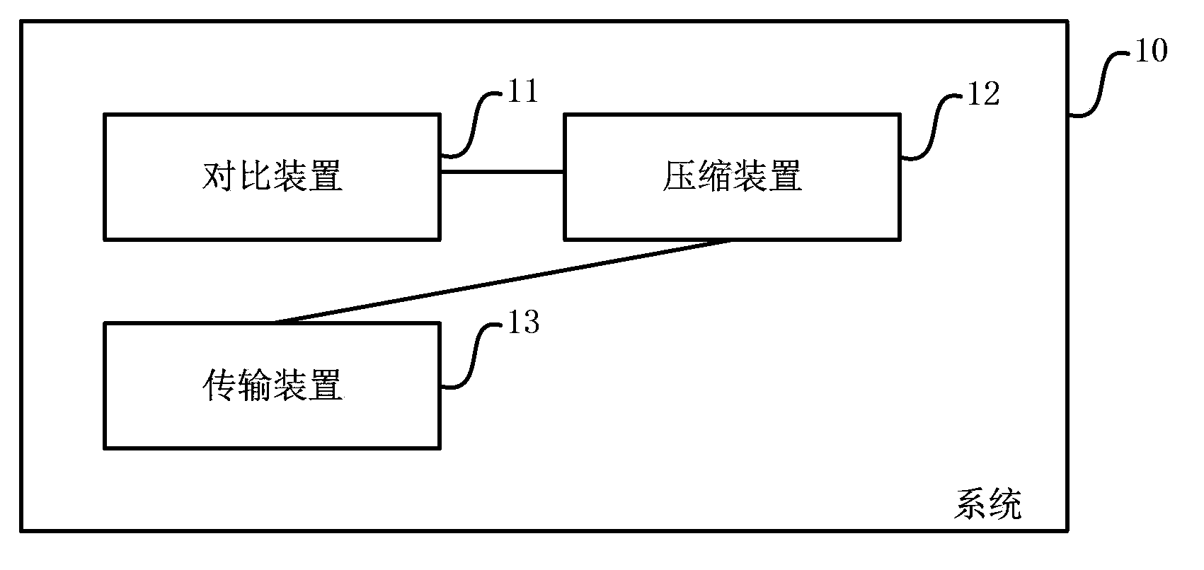 High-speed synchronization method and system between PC and mobile terminal