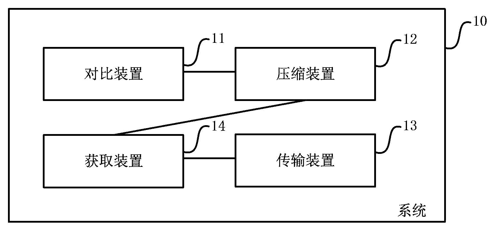 High-speed synchronization method and system between PC and mobile terminal