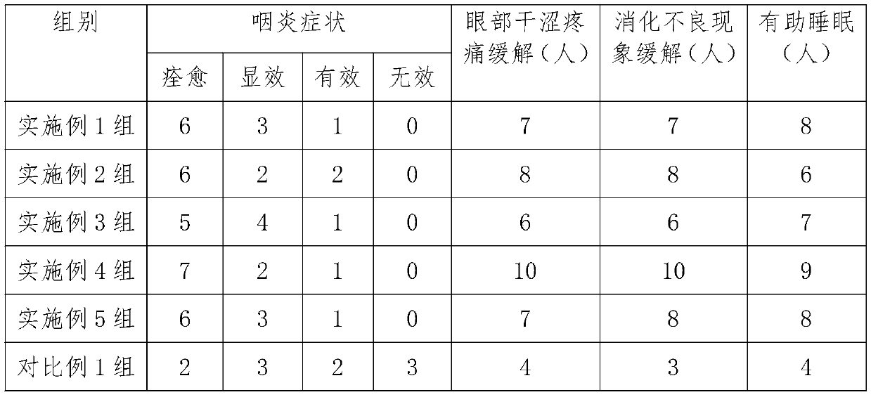 Honey containing Chinese globe flower component and obtained from Chinese globe flower source, and preparing method and use of the honey