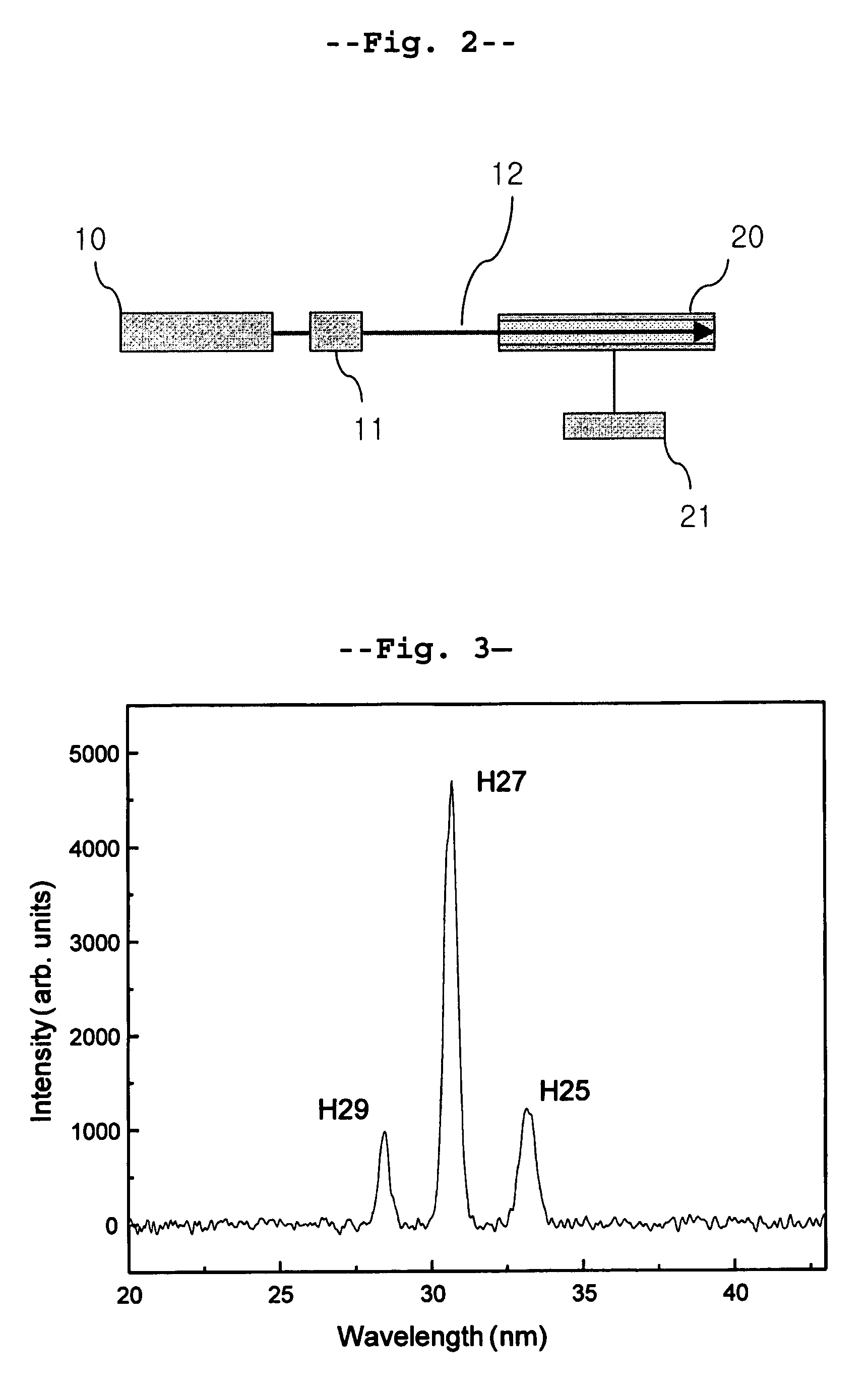 Apparatus and method for generating high-order harmonic X-ray, and point-diffraction interferometer using high-order harmonic X-ray