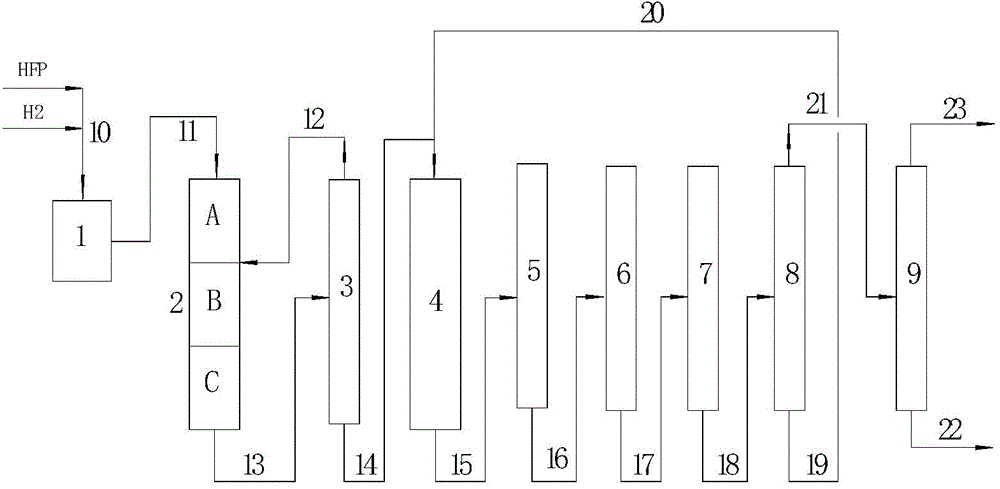 Method for co-production of 2,3,3,3-tetrafluoropropene and 1,3,3,3-tetrafluoropropene