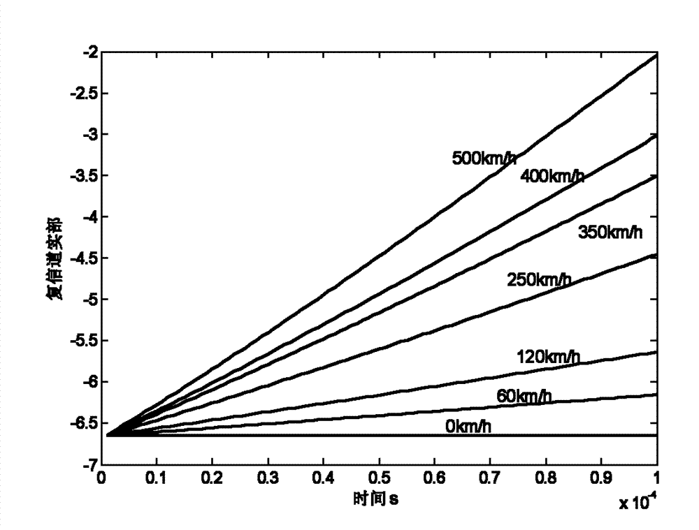 Method and device for eliminating multi-symbol subcarrier jamming and performing channel estimation jointly