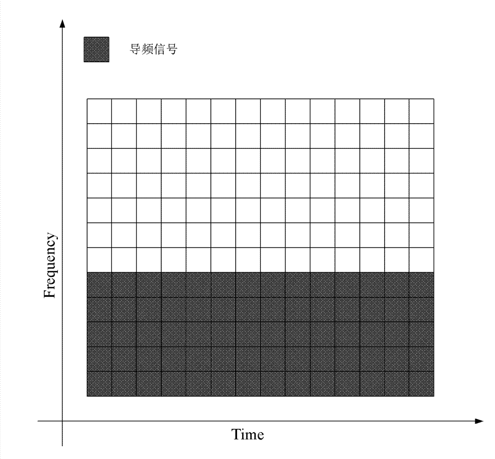 Method and device for eliminating multi-symbol subcarrier jamming and performing channel estimation jointly