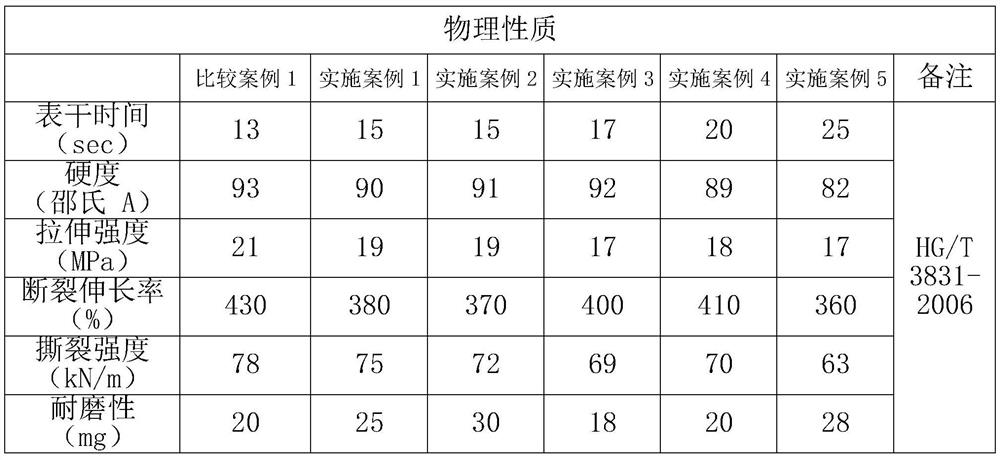 Anti-explosion high-impact anti-layer-drop combined polyurea coating and construction method thereof