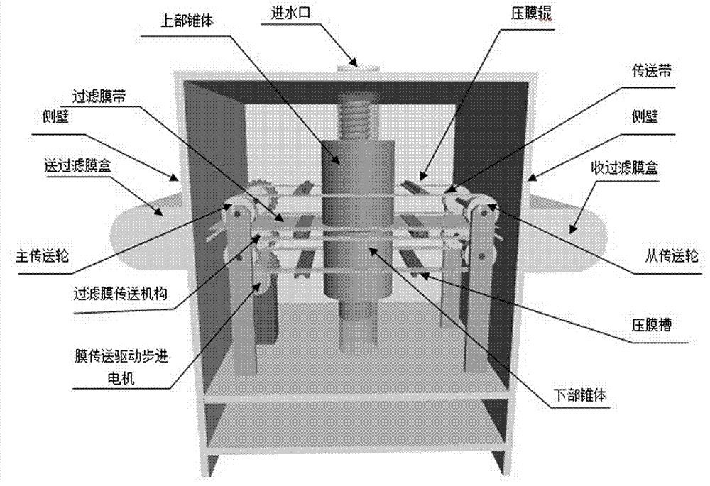 Full-automatic filtering device of water sample of in-situ environment water body monitor