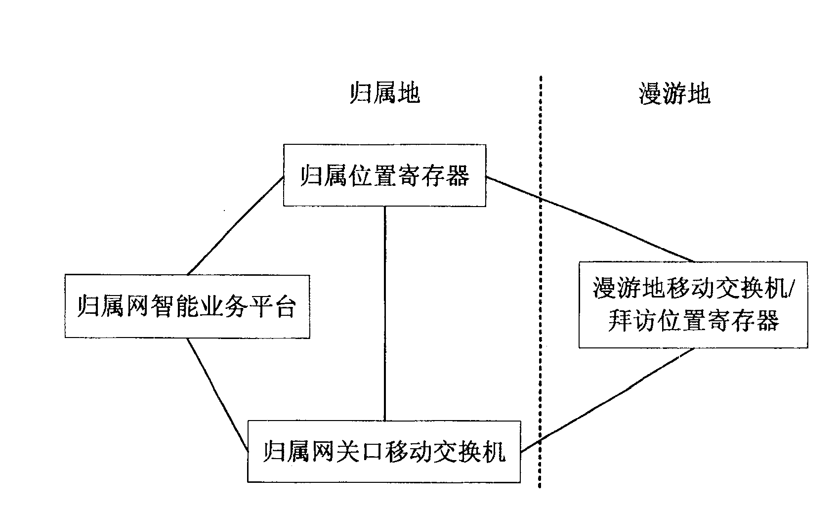 A method and system for cross-network roam