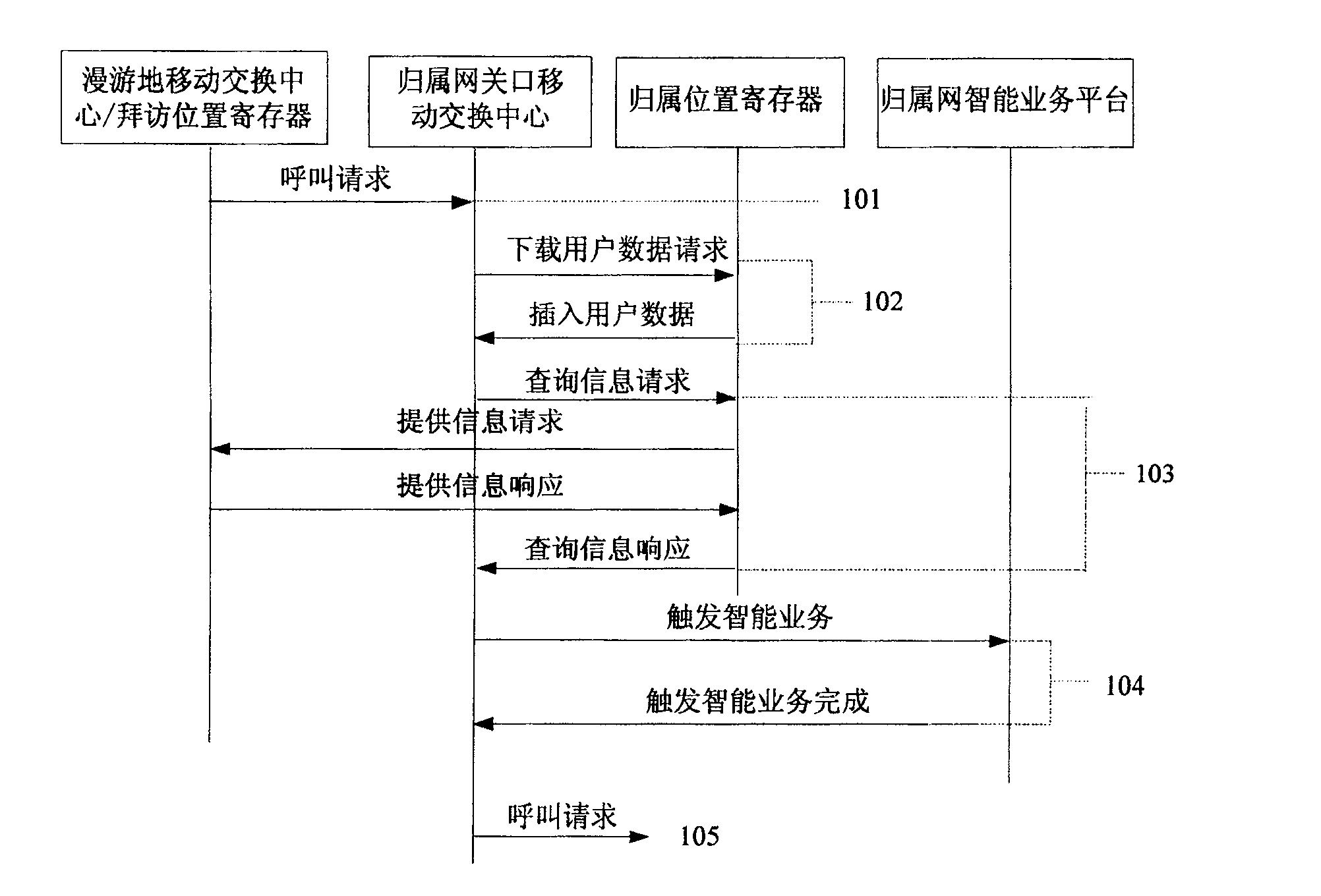 A method and system for cross-network roam