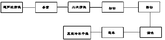 Production method for freeze-dried lemon sustained-release tablet