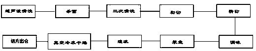 Production method for freeze-dried lemon sustained-release tablet