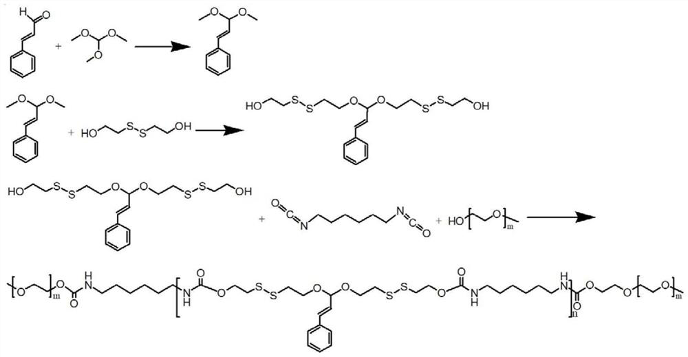 Polydithioacetal and preparation method and application thereof