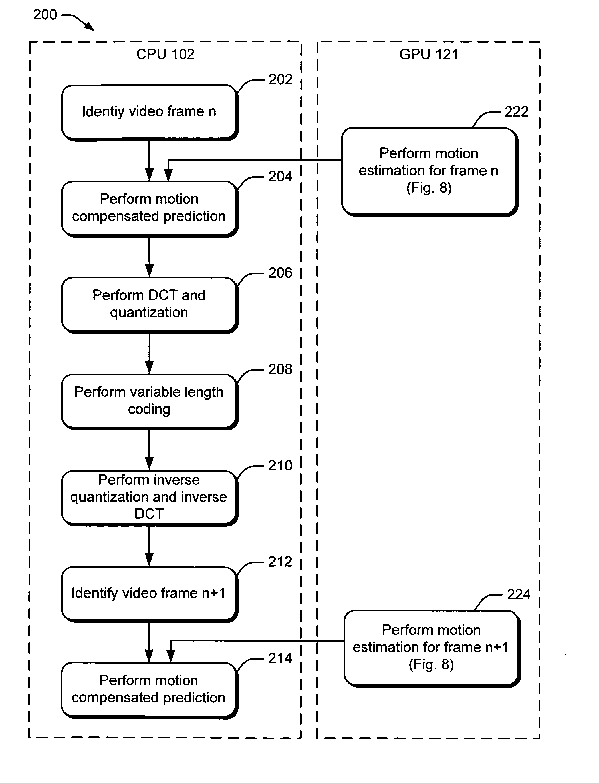 Accelerated video encoding using a graphics processing unit