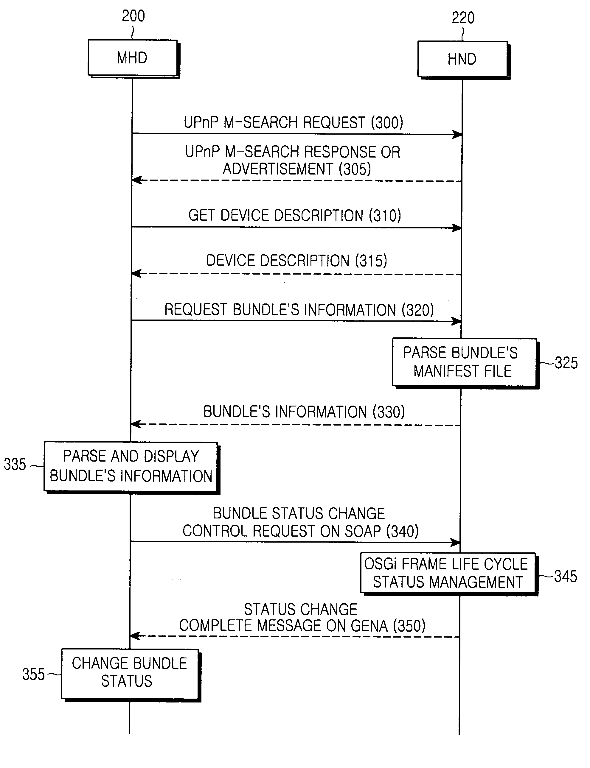 System and method for managing applications of home network devices