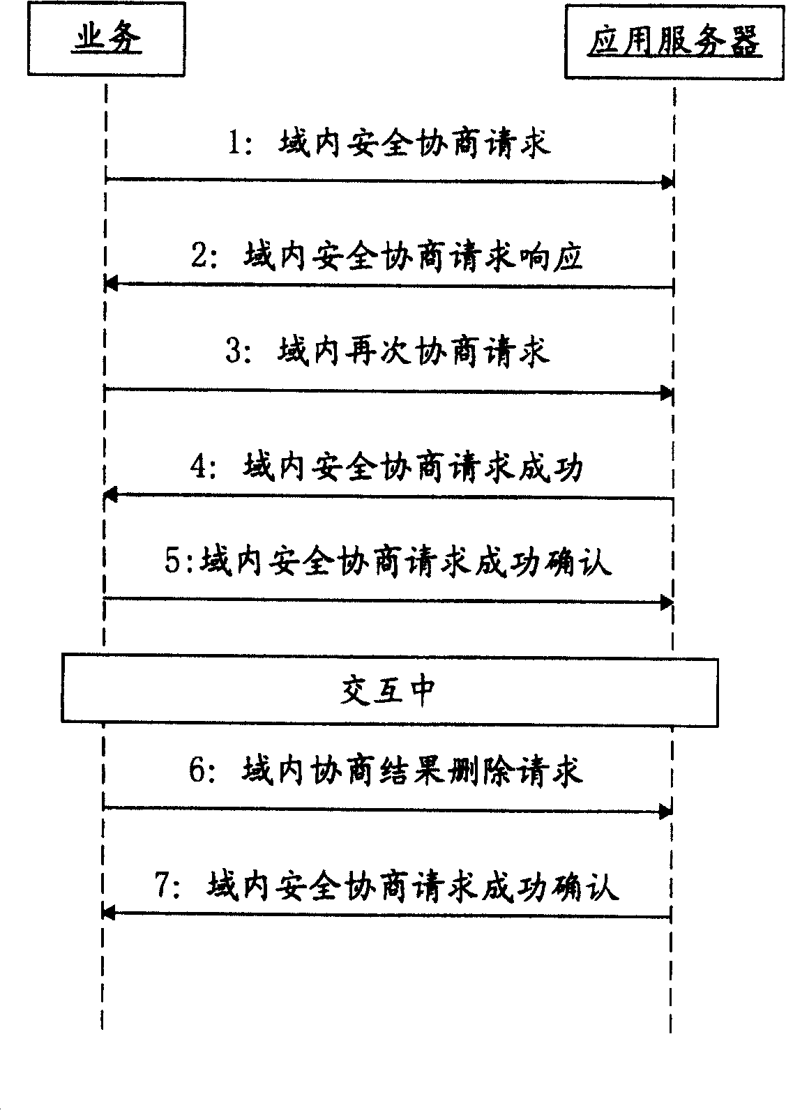 A security capability negotiation method for application server