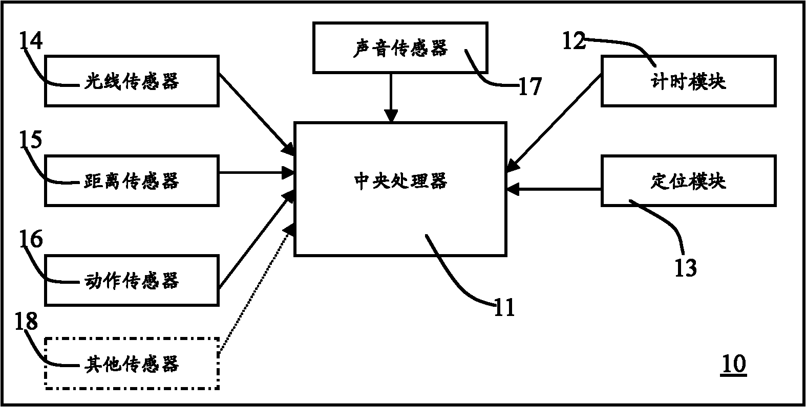 Automatic handheld equipment positioning method